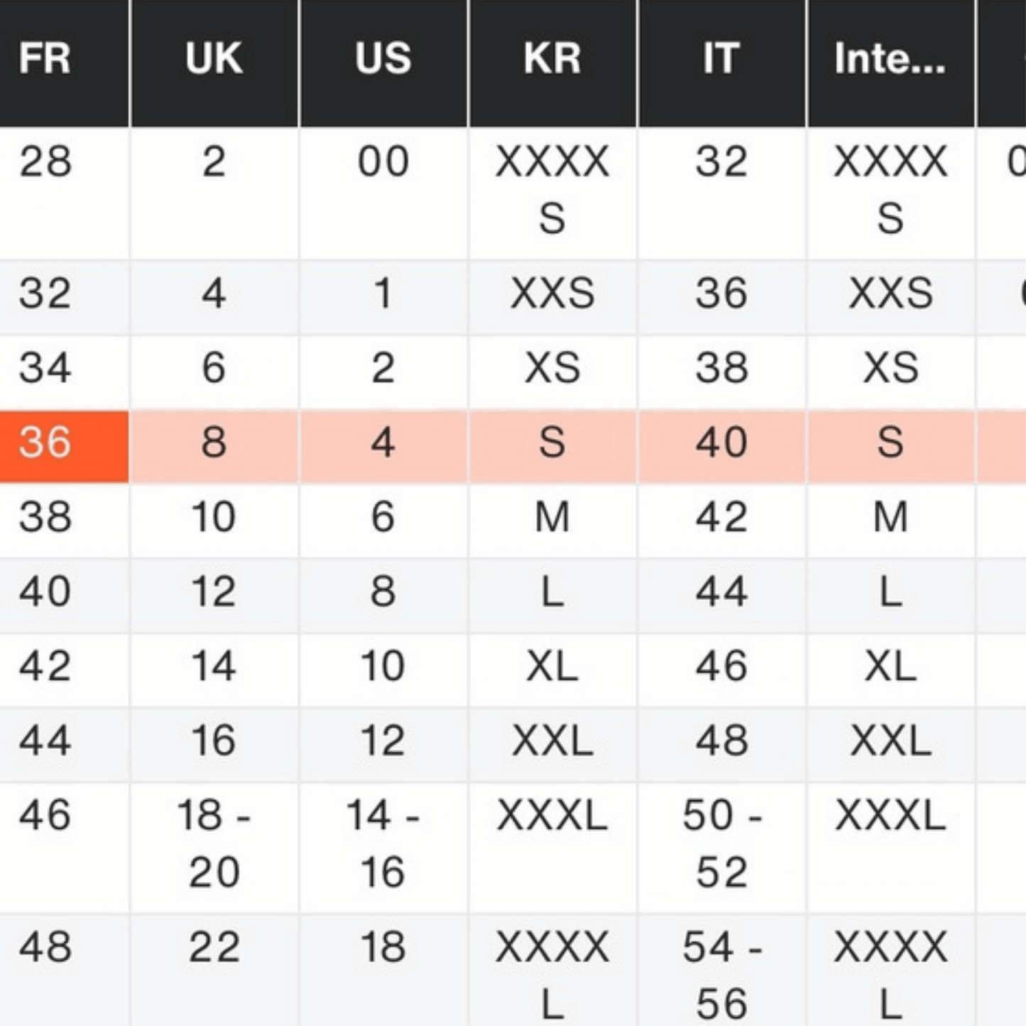 Size chart comparing different clothing size standards across various regions.