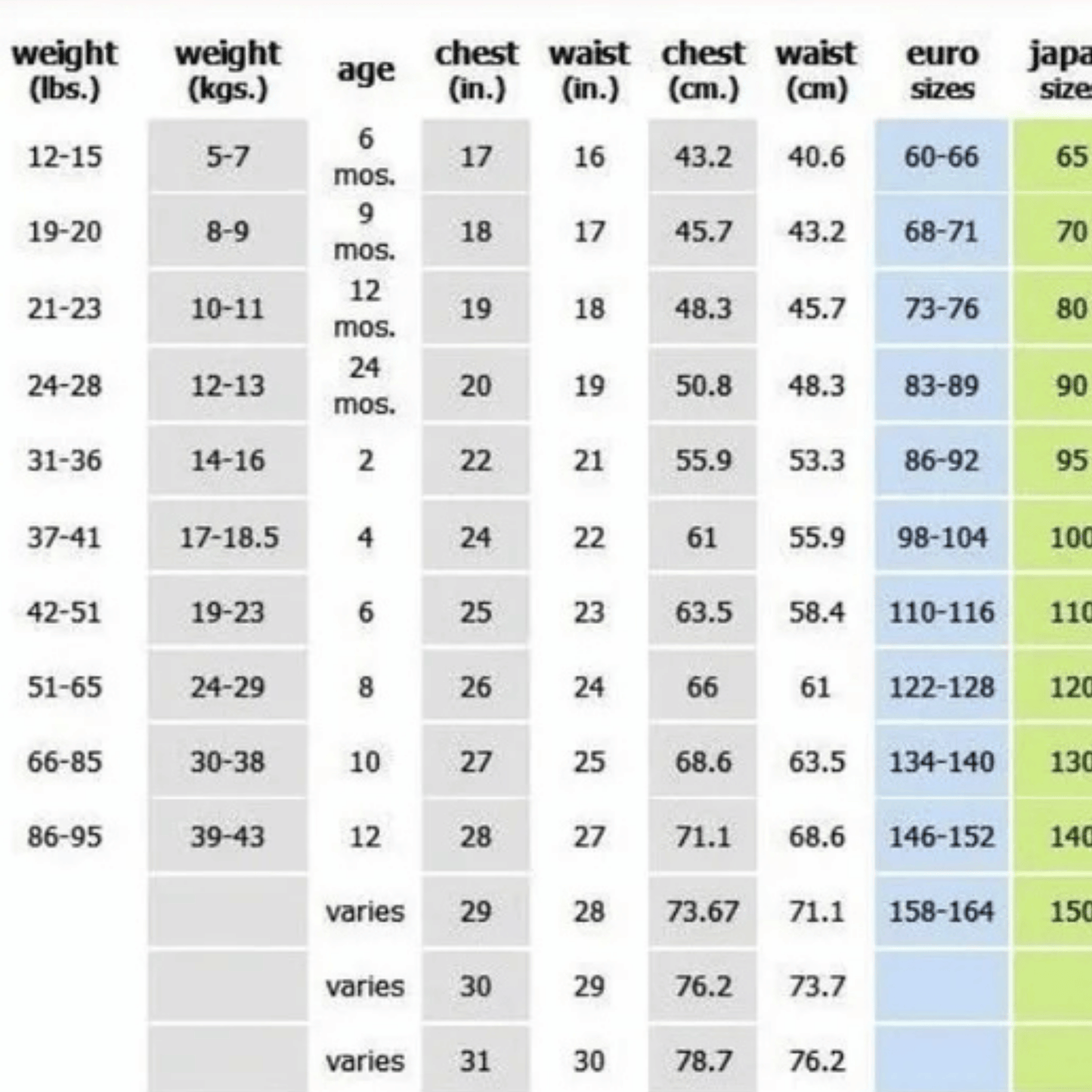 Table showing measurements and size conversions for children's clothing.
