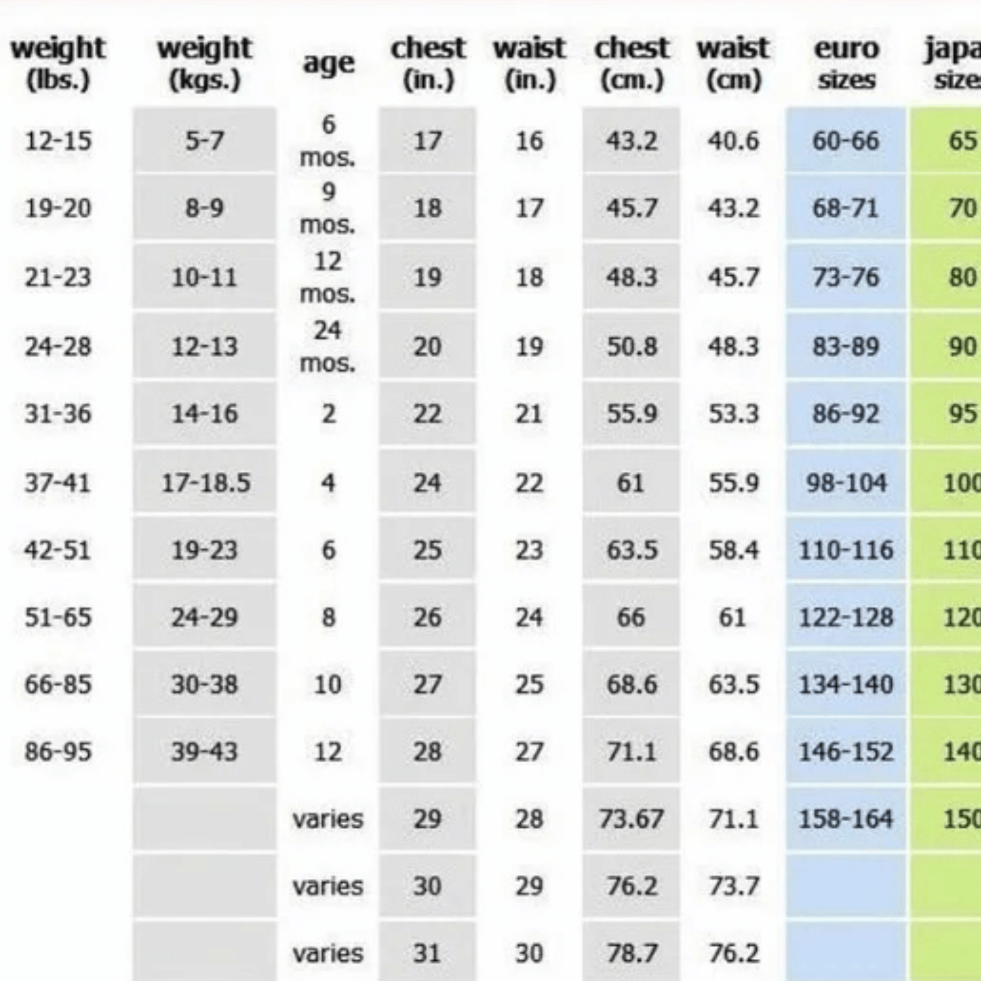 Table showing measurements and size conversions for children's clothing.